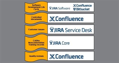 The Roles Of Atlassian Tools In Quality Management