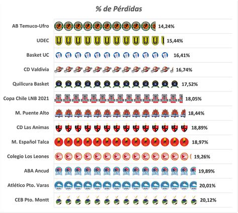 Maybe you would like to learn more about one of these? Estadísticas Avanzadas Copa Chile 2021 | Basquet Advance