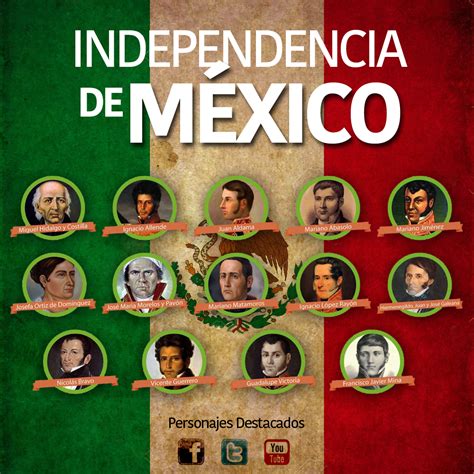Personajes Destacados De La Independencia De M Xico