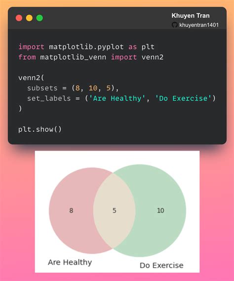 Matplotlib Venn Create A Venn Diagram Using Python Data Science