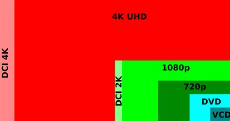 מה ההבדל בין 1080p ל 4k במסכי טלויזיה ומה זה Upscaling