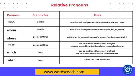 Relative Clauses Whose Where When Definition And Example Sentences