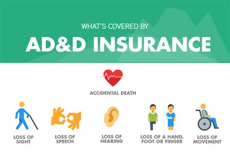Increments of $5,000 up to $25,000 What's Covered by AD&D Insurance? - The Florida Bar Member Benefits Insurance & Retirement Programs