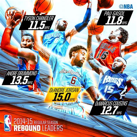 6 minute quiz 6 min. PHOTOS: The NBA's stat-leaders for the 2014-15 regular ...