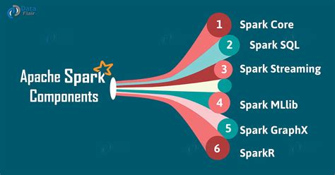 Spark Tutorial Learn Spark Programming Dataflair