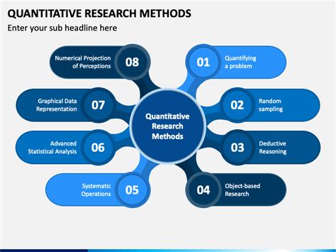 Quantitative Research Methods Powerpoint Template Ppt Slides