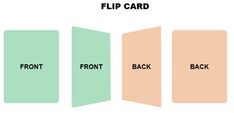 34 Javascript Flip Card On Click Javascript Nerd Answer