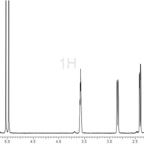 ¹h Nmr Spectrum Of 1 In Toluene D8 Download Scientific Diagram