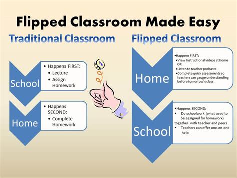 Top 20 Ipad Apps To Flip Your Classroom In Tabletscourse A Listly List