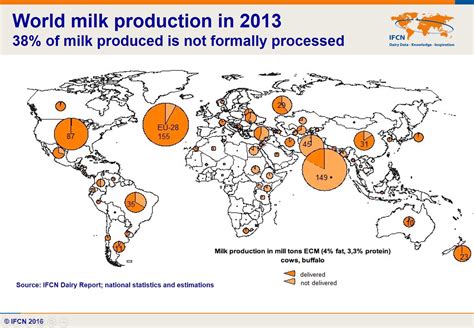Average Global Dairy Farm Looks Different Than You Might Think Infagro