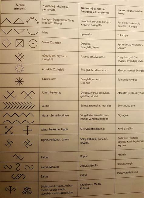 Pin On Baltic Symbols
