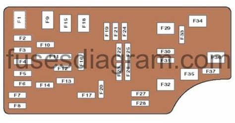 Fuse box Dodge Caliber