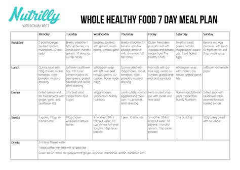 Meal plans - Nutrilly