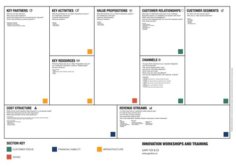 Channels Business Model Canvas Adalah Printer Imagesee