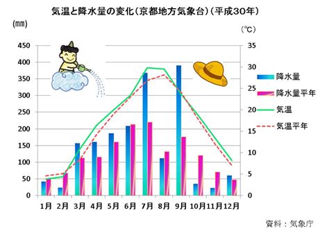 セフレ☆ふれんず セフレ紹介動画 大学生 咲良（さくら） 20歳. 統計こどもページ・京都府の主な統計データ