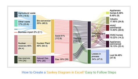 How To Create Sankey Diagram In Excel Easy Steps