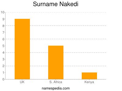Nakedi Names Encyclopedia