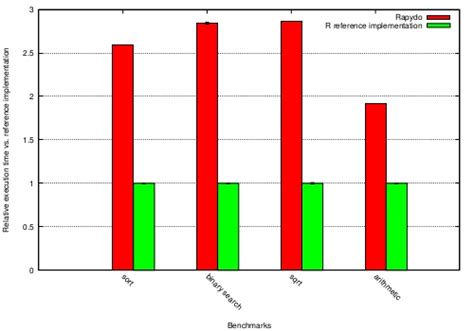 Gnuplot Barchart Histogram With Errorbars Itecnote