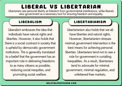 Liberal Vs Libertarian Similarities And Differences