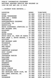 Wind Reports From Southeastern Louisiana 66 Mph At Dulac Is Highest So