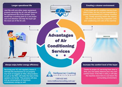 Advantages Of Air Conditioning Services Air Conditioning Services