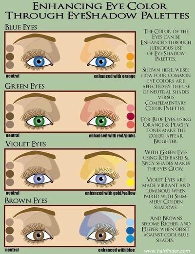 Eye Color Based Caste System Designed By Probably The Alt Right Hapas All About The Human Eye