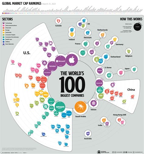 Ranked The Biggest Companies In The World In 2021