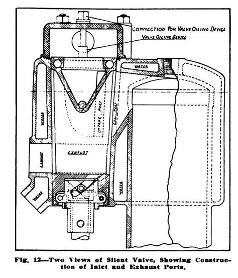 An axial flow rotary valve internal combustion engine comprising a rotary valve (1) that is rotatable about an axis wkhin the bore of a cylinder head ( 10). Rotary-Valve Internal Combustion Engines. in 2020 ...