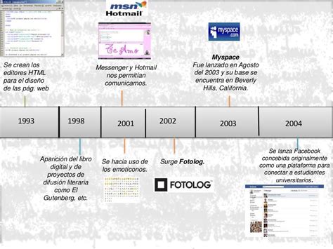 Infografia De La Evolucion De La Escritura By Sabri Arguello Issuu Images