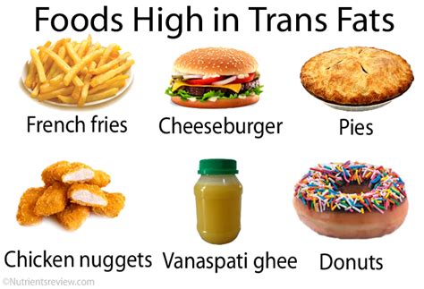 Trans Fat Health Risks Of Trans Fats