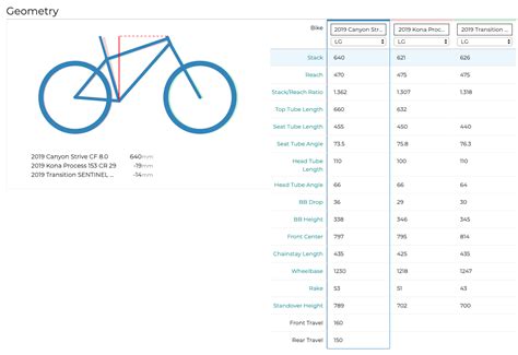 Side By Side Bike Geometry Comparison Now Supporting Custom Bikes