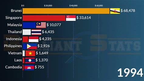 Richest ASEAN Countries In 2022 GDP PPP Per Capita Singapore Brunei