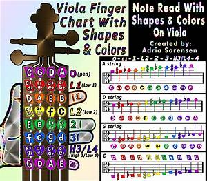 Anyone For Coloured Notation Musescore