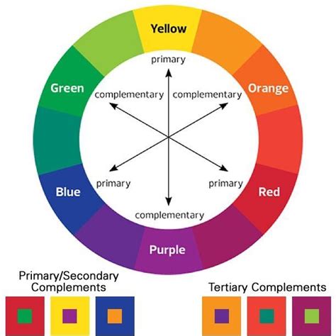 The Perfect Colour Combo Does It Exist Color Wheel Color Wheel Art Complimentary Colors