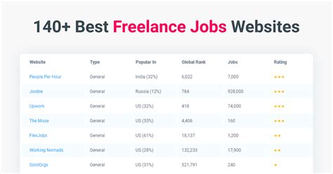 140 Best Freelance Jobs Websites 2020