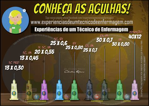 Tipos De Agulhas Enfermagem