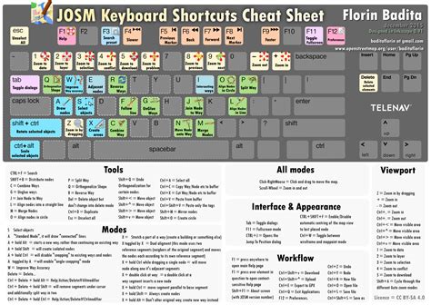 Mac Keyboard Shortcuts Cheat Sheet Printable