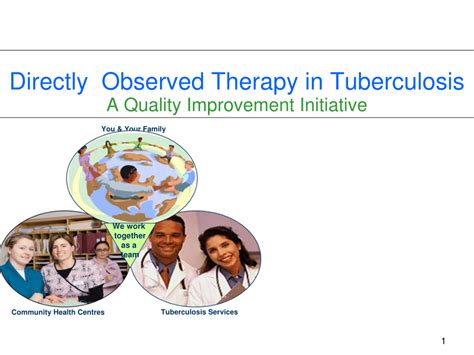 Pdf Directly Observed Therapy For Tuberculosis