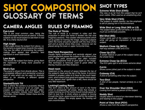 Shot Composition Glossary Of Terms ©anna Hawes Filmmaking