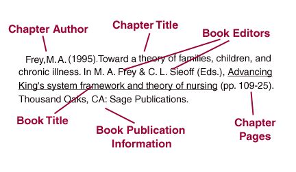 Cite A Chapter In A Book Apa 7 - How Do I Cite A Book That Has A ...