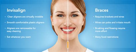 However, surgery may be required to correct serious overbite cases. Invisalign Bronx Morris Park NYC
