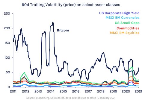 Bitcoin's price never topped $1 in 2010! CoinShares Research | Bitcoin in 2021 | Outlook and Challenges