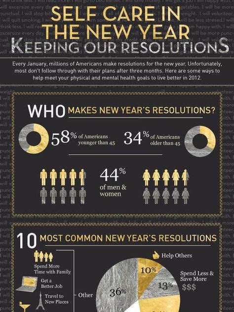 10 Best New Year Infographics Images Infographic New Year