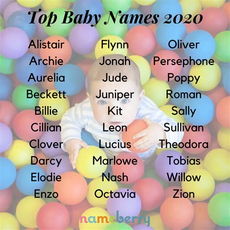 The enlightened guide to naming your baby was penned by linda rosenkrantz and pamela redmond satran the ladies. in 2020
