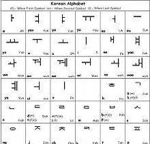 With a completely different alphabet, writing system, grammar, and pronunciation from english, korean requires you to truly learn the language from the ground up. Learn Basic Korean Language - Learn Korean Language Guide ...