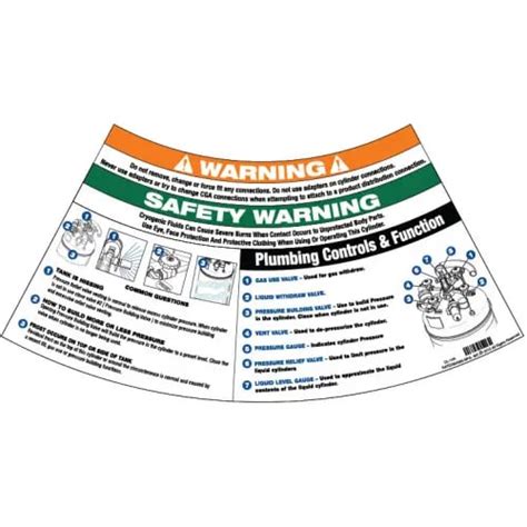 Is It Normal Cut Down Customer Service Calls With Operation Labels