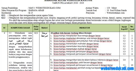Contoh Kisi Kisi Soal Bahasa Indonesia Kelas X Kurikulum 2013 - Berbagi