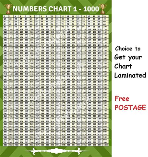 Educational 1 1000 Numbers Maths Poster Only Or Laminated Chart Free