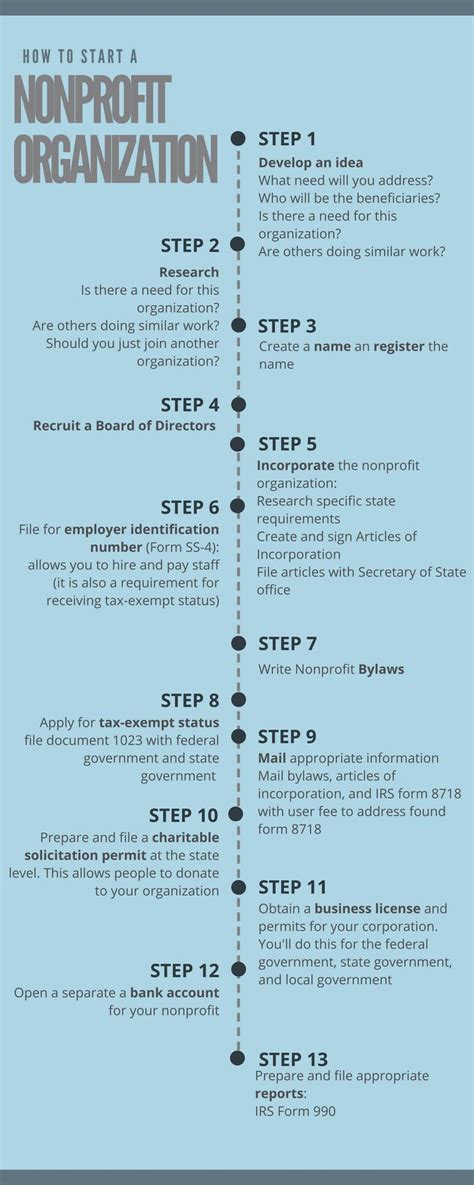 How To Start A Nonprofit Organization Step By Step Ers For