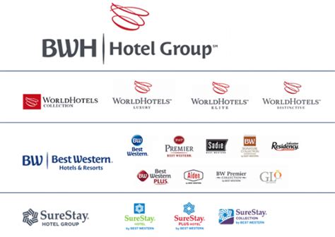 Best Western Hotels And Resorts Launches New Bwh Hotel Group Cim Business